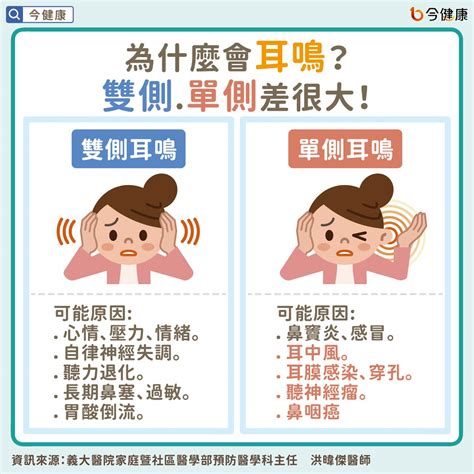 一直耳鸣|耳朵嗡嗡叫，持續耳鳴怎麼辦？一文看懂「耳鳴」的8。